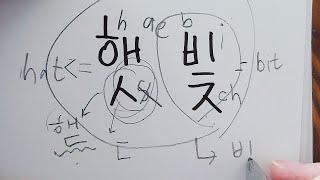 받침(밧침)에 관한 모든 것: 한국어 받침 | ㄱ~ㅎ 독해 연습(1부)