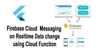 Flutter: Push Notification on Realtime Data Change using Cloud Functions