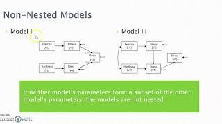 Model  comparison and modification in SEM