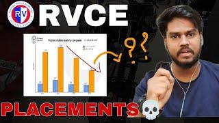 RV COLLEGE PLACEMENTS REVIEW |HOW TO KNOW ABOUT ANY COLLEGE CORRECTLY|KCET COUNCILING