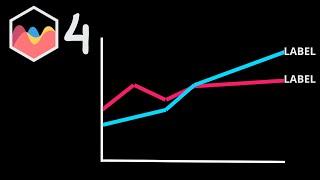 How To Add The Legend To The End Of Line Chart in Chart JS 4