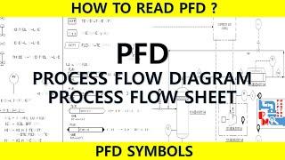 HOW TO READ PROCESS FLOW DIAGRAM | PFD | PROCESS ENGINEERING| PIPING MANTRA |