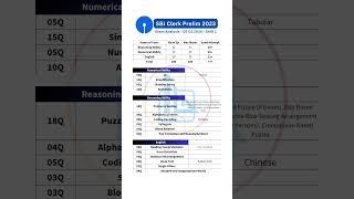 SBI Clerk Prelims 2023 - Shift 1 Exam Analysis - Exam Date 5 January 2024 #sbiclerk #trending