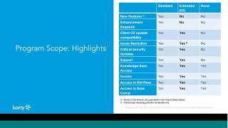 Kony Tech Talk EOL Support & Upgrade