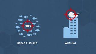 Types of Phishing Attacks and How to Avoid Them