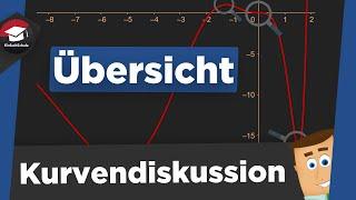 Kurvendiskussion einfach erklärt - Was ist eine Kurvendiskussion - Einführung Kurvendiskussion!