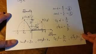 Синус, косинус, тангенс и котангенс углов от 0 до 180 градусов.