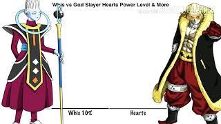 Whis vs God Slayer Hearts vs Dark angel vs Grand Priests vs zeno power level | C Means Cartoons |