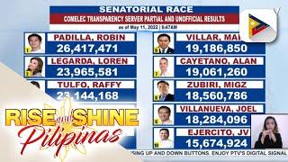Partial and unofficial result of senatorial, party-list race as of May 11, 2022 6:47 a.m.