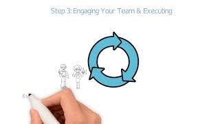 Strategy Execution in 3 easy Steps