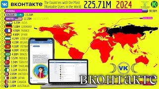 Ranking of Countries with the Most VKontakte Users