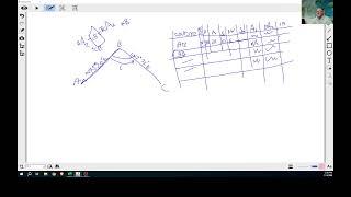 Determining the Interior Angles of a Closed Traverse