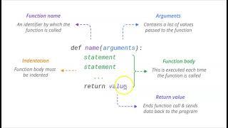 Python Functions Explained: A Simple Introduction