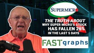 The Truth About Why Super Micro’s Stock Has Fallen 26% In The Last 5 Days | FAST Graphs