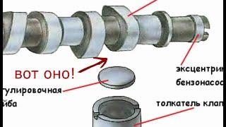 Регулировка клапанов (ВАЗ восьмиклоп), КОРОТКО ПО ДЕЛУ