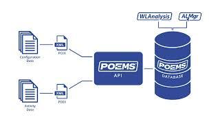 A Brief Overview of Workload Analysis and POEMS | EnerSys