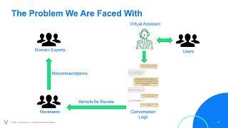 AAAI Paper: On the Care and Feeding of Virtual Assistants: Automating Conversation Review with AI