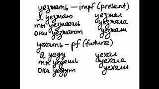 Spatial prefixes on verbs of motion