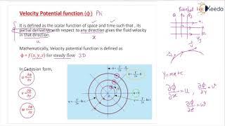 Mastering Velocity Potential And Stream Function Concepts For GATE Fluid Mechanics