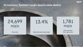 AB SKF SKFRY Q1 2024 Earnings Presentation