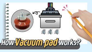 Basic theory and selection method of vacuum pad