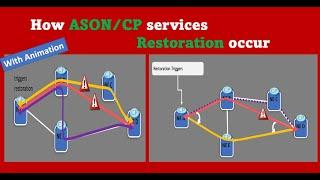 How ASON/CP services Restoration occur in DWDM OTN Network #DWDM #ASON #OTN ROADM | optical fiber