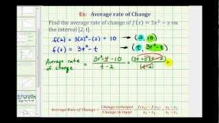 Ex:  Find the Average Rate of Change Given a Function on [2,t]