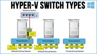 Hyper-V Desktop Edition Switch\Network Types Explained