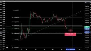 SATS Coin Crypto Price Prediction and Technical Analysis Today 2024