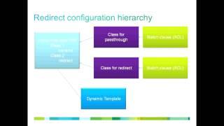 ASR9000 BNG HTTP redirect demo (HTTP-R)