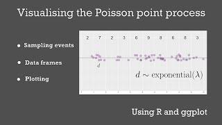 Visualising the Poisson Point Process using R and ggplot