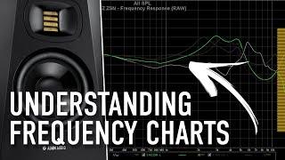 Understanding Your Speaker's Frequency Response Chart | ADAM Audio