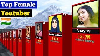 Top Indian Female Youtuber In India 2025 | Most Subscribed Female Youtuber In India.