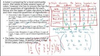 S.4 APPLICATION OF MATRICES||SCENARIO BASED || HOW TO EXTRACT A MATRIX FROM WORDS || NEW CURRICULUM