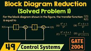 Block Diagram Reduction (Solved Problem 1)