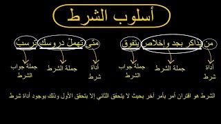 أسلوب الشرط | أدوات الشرط الجازمة وغير الجازمة