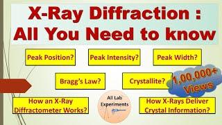 XRD - Bragg's Law | Peak Position, Intensity, & Width #xrd #rigaku #instruments