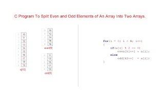 C Program To Split Even and Odd Elements of An Array Into Two Arrays