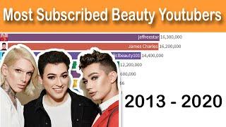 Most Subscribed Beauty Youtubers Most Popular Subscribed Beauty Youtubers 2013- 2019