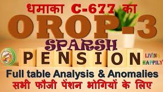 OROP Intro SPARSH Pension Updates.....