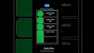 Coder Triks CSS Border Radius Boost your web coder skill.,#coder ,#webdevelopment .#programming .