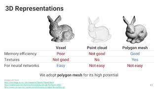 Neural 3D Mesh Renderer (CVPR 2018 Spotlight)