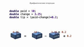 Уроки Java Для Начинающих | #8 – Математические операции