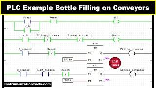 PLC Programming Example for Bottle Filling on Conveyors