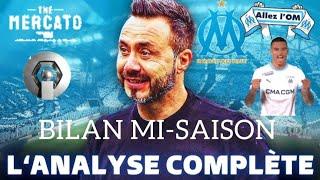 OM Actu ️ BILAN MI-SAISON  ️ | Championnat | CPF  | Mercato ️ | Ambition | Top flop Analyse  