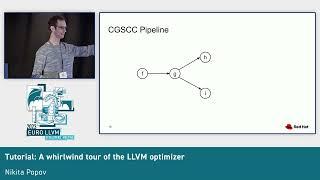 2023 EuroLLVM - Tutorial: A whirlwind tour of the LLVM optimizer