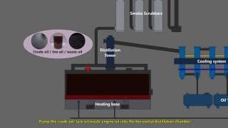 Oil Distillation Plant Working Process to Get Diesel from Tyre Oil, Waste Engine Oil