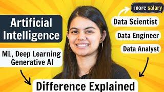 Data Analyst vs Data Scientist vs  vs Data Engineer | Difference Explained