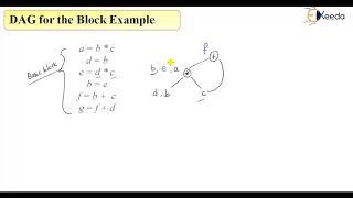 Understanding DAGs In Compiler Design - Basic Block Example Explained