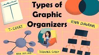 Types of Graphic Organizers | English Reading | English 4 | Teacher Beth Class TV